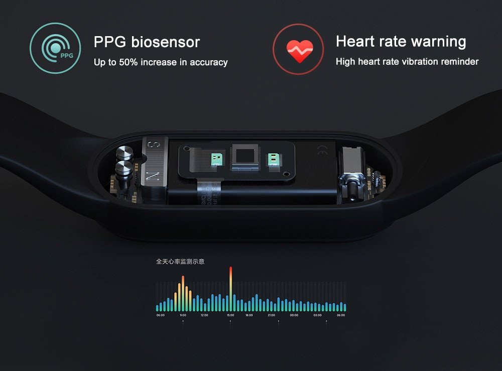 Xiaomi Mi Smart Band 5