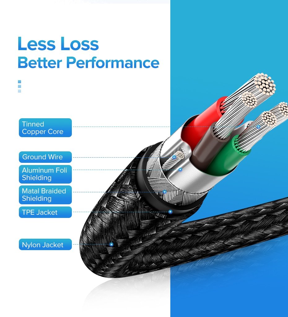 USB-C to USB-C Fast Charge Nylon Cable